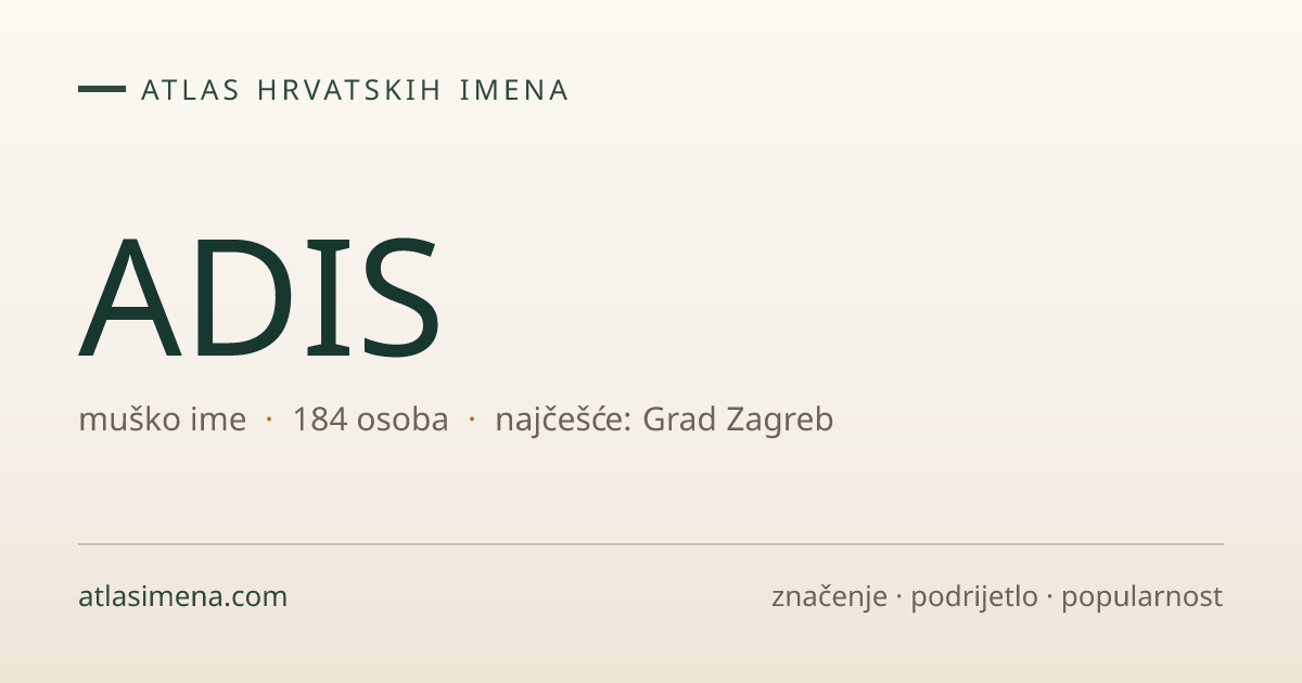 Ime ADIS — 184 nositelja · značenje i podrijetlo | Atlas imena Hrvatske