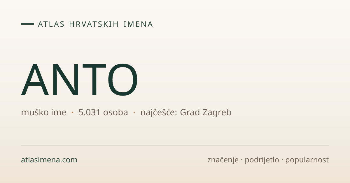 Ime ANTO — značenje, podrijetlo i popularnost | Atlas imena Hrvatske