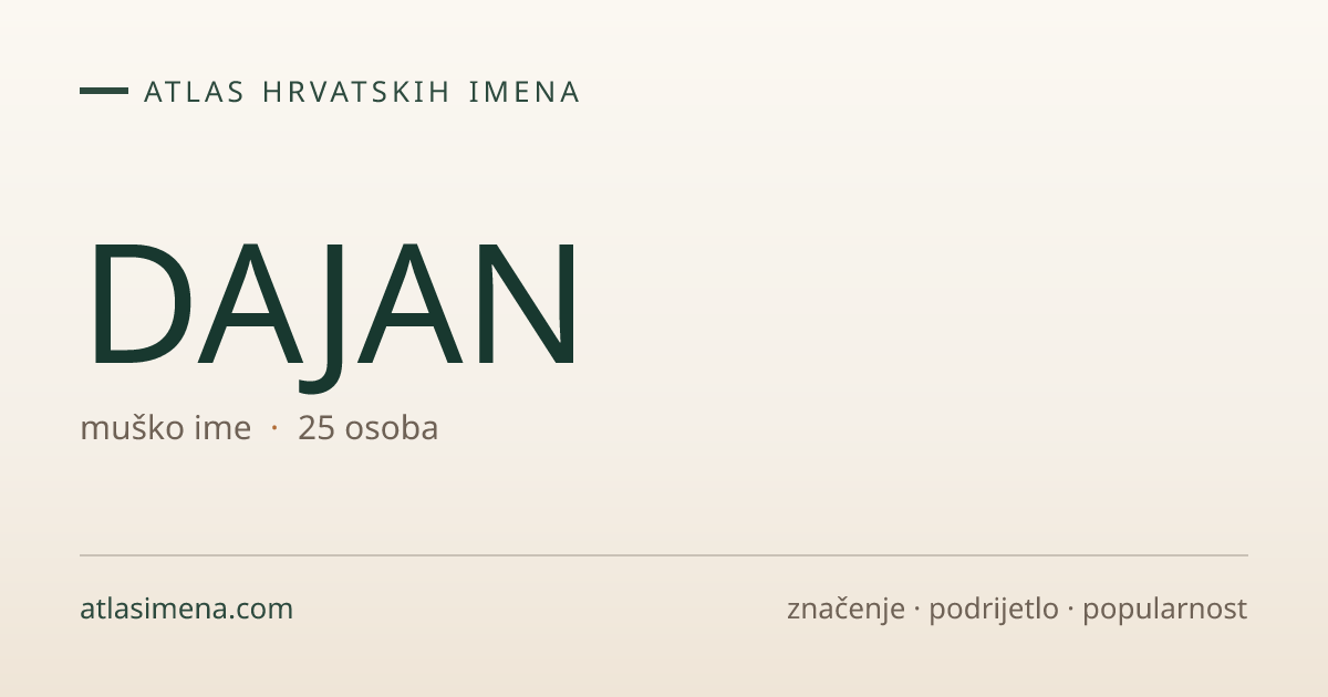 Ime DAJAN — značenje, podrijetlo i popularnost | Atlas imena Hrvatske