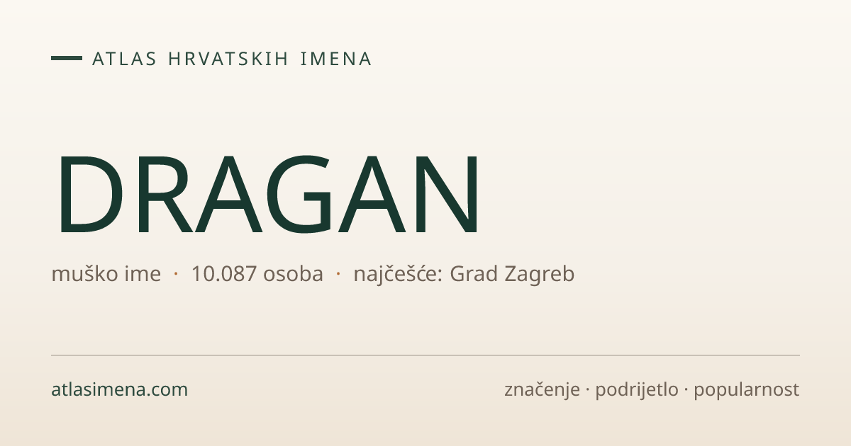 Ime DRAGAN — 10.087 nositelja · značenje i podrijetlo | Atlas imena ...