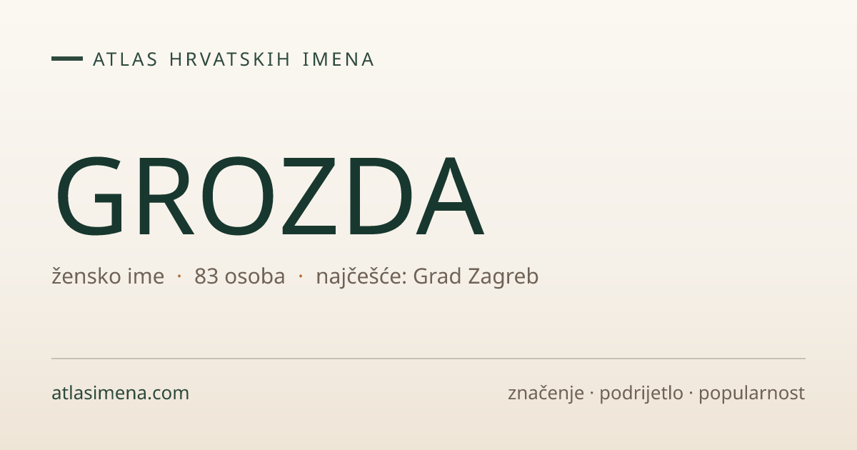 Ime GROZDA — značenje, podrijetlo i popularnost | Atlas imena Hrvatske