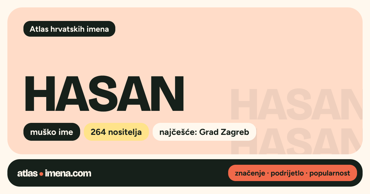 Ime HASAN — značenje, podrijetlo i popularnost | Atlas imena Hrvatske