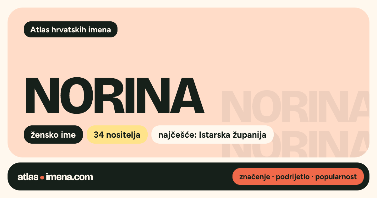 Ime NORINA — značenje, podrijetlo i popularnost | Atlas imena Hrvatske