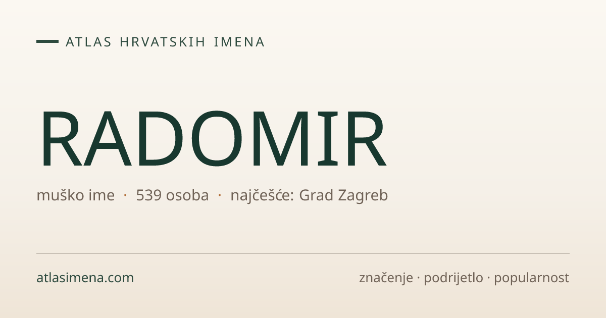 Ime RADOMIR — 539 nositelja · značenje i podrijetlo | Atlas imena Hrvatske
