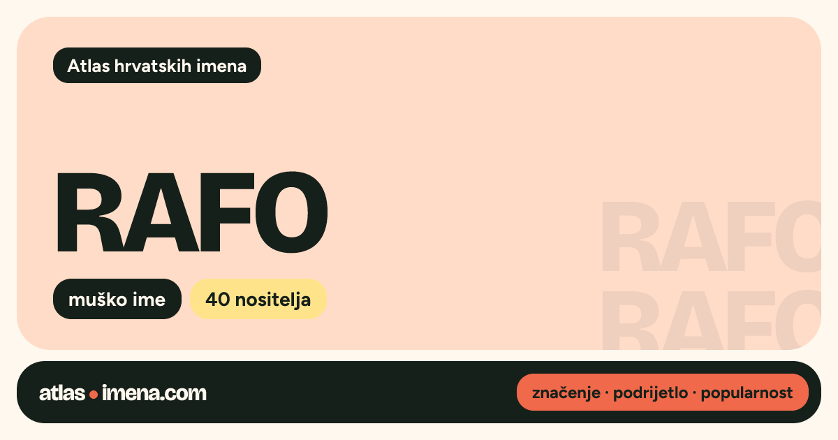 Ime RAFO — značenje, podrijetlo i popularnost | Atlas imena Hrvatske