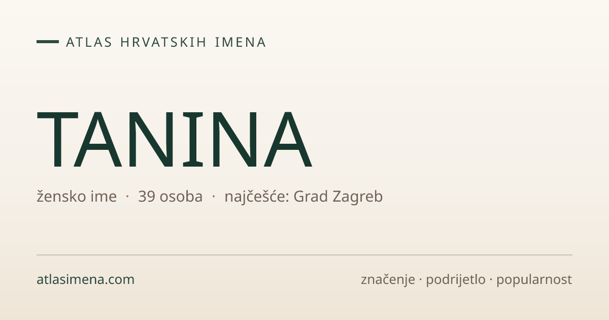 Ime TANINA — 39 nositelja · značenje i podrijetlo | Atlas imena Hrvatske