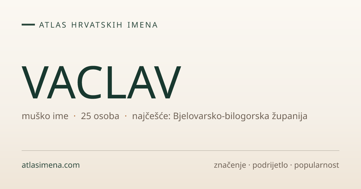 Ime VACLAV — 25 nositelja · značenje i podrijetlo | Atlas imena Hrvatske
