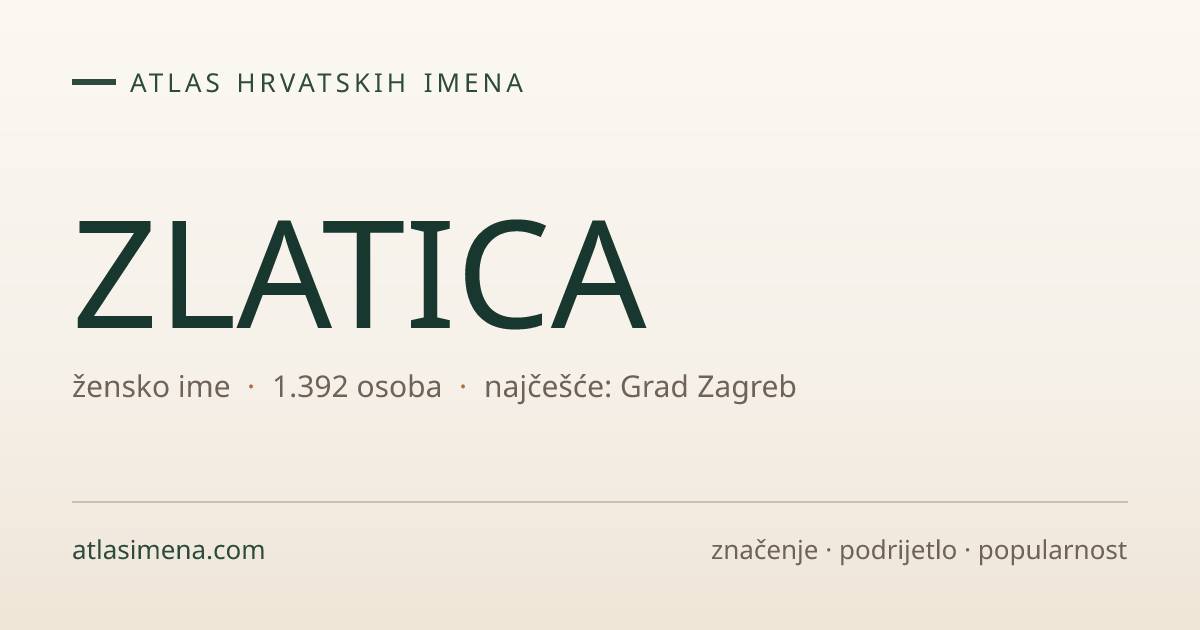 Ime ZLATICA — značenje, podrijetlo i popularnost | Atlas imena Hrvatske